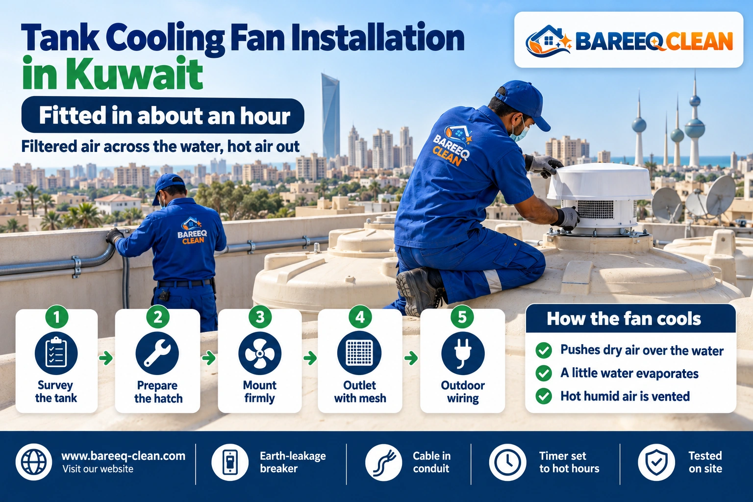 Technician installing a cooling fan on a rooftop water tank in Kuwait