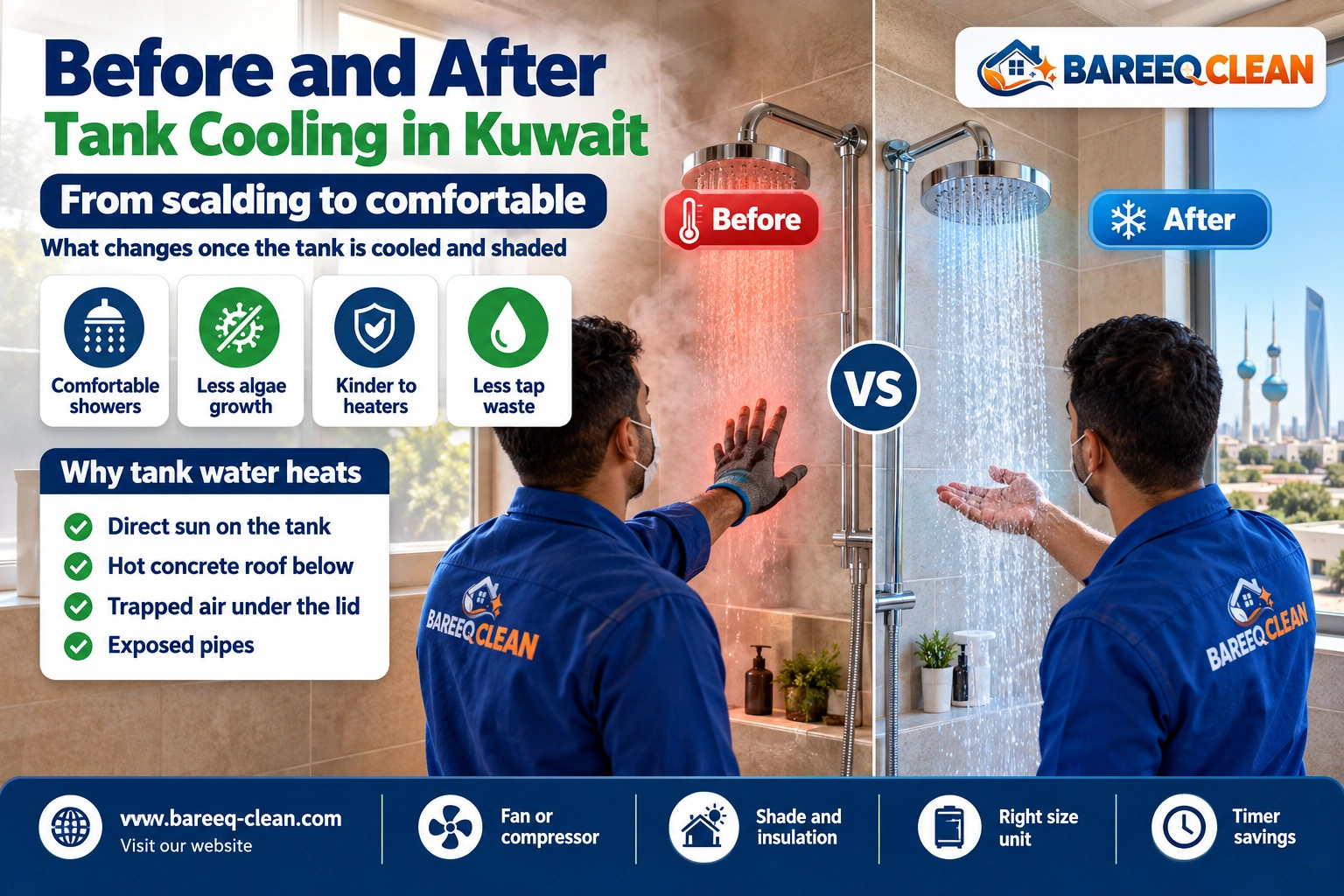 Water temperature before and after tank cooling in Kuwait
