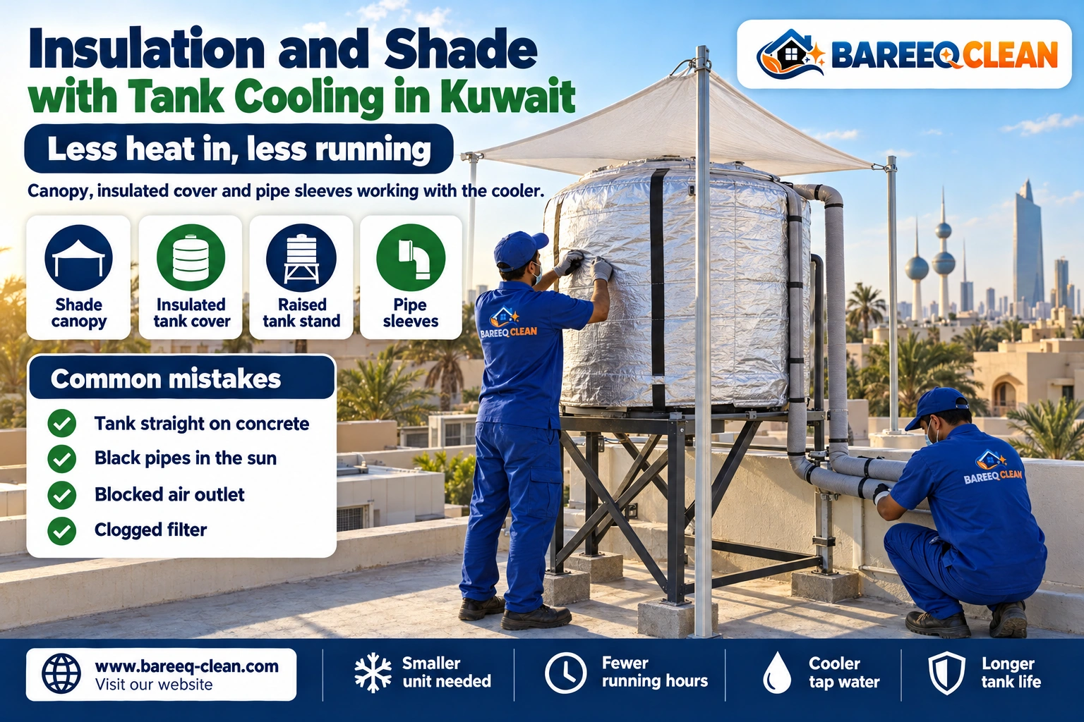 Insulated cover and shading on a rooftop water tank in Kuwait