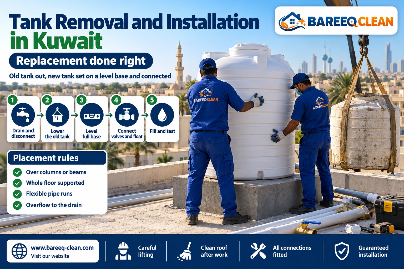Removing an old water tank and installing a new one on a Kuwait roof