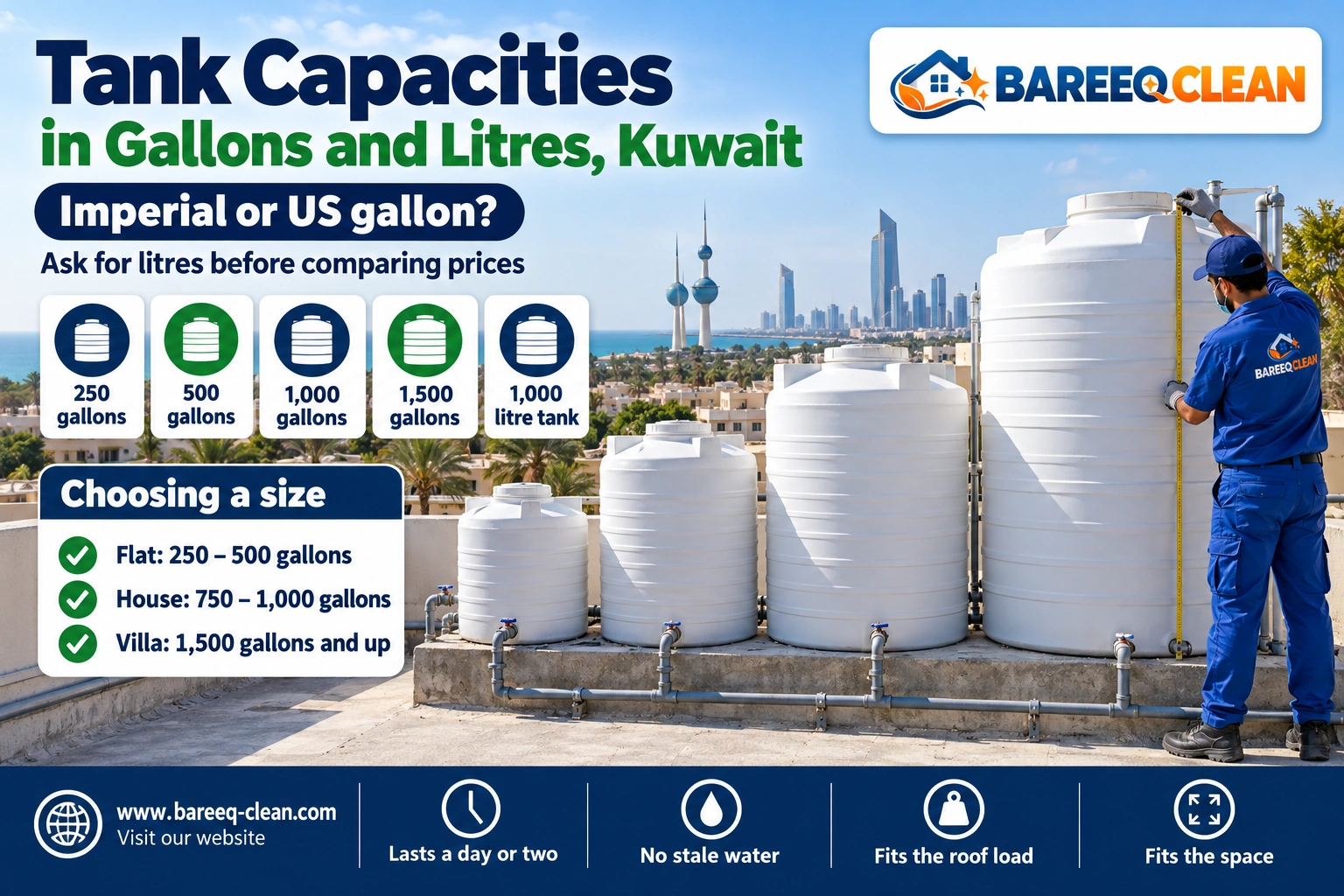 Water tank capacities in gallons and litres in Kuwait