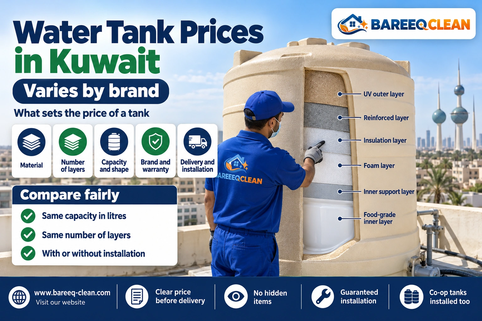 Water tank prices in Kuwait by capacity and type