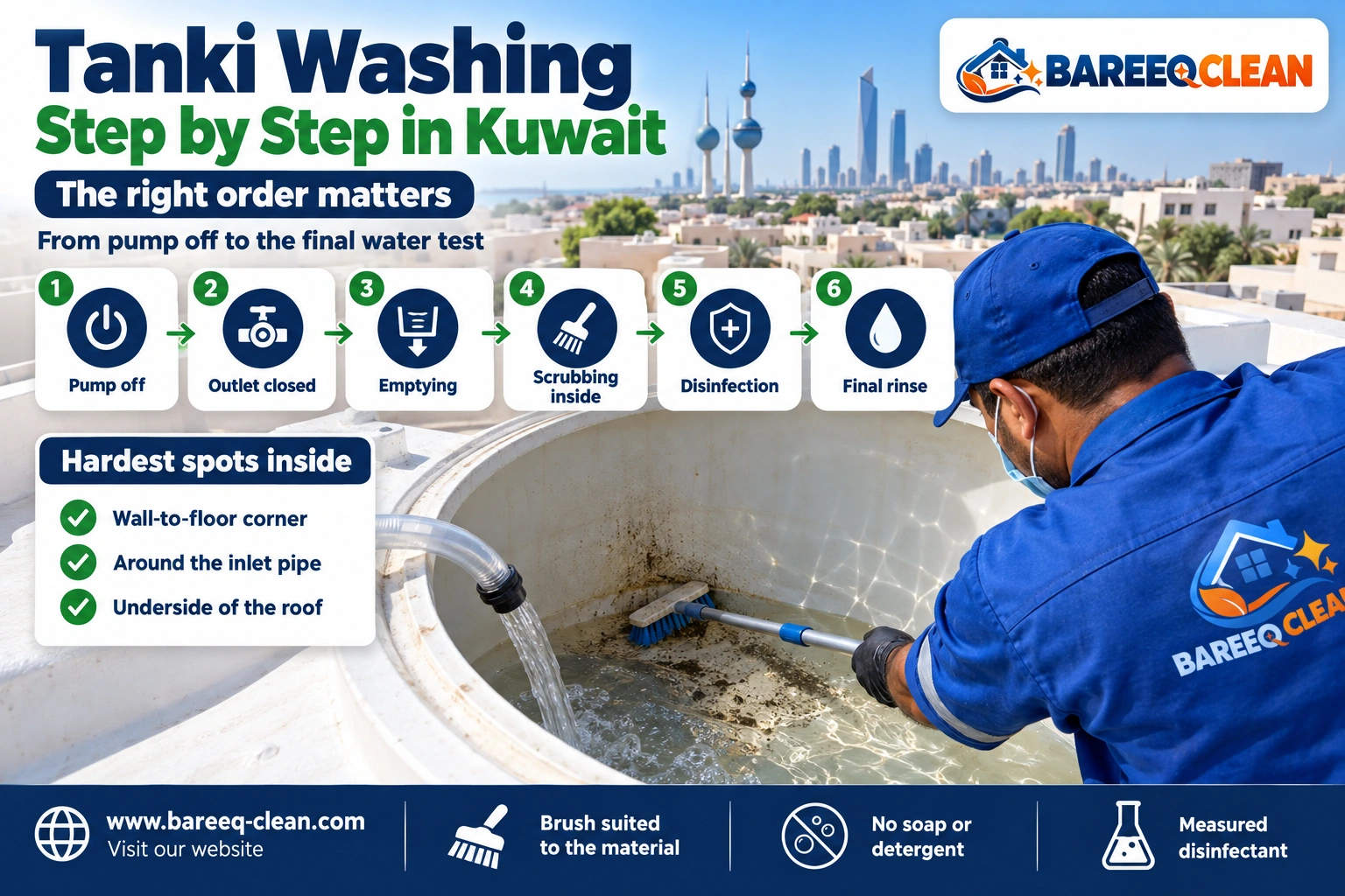 Technician washing the inside of a rooftop water tanki during tanki washing in Kuwait